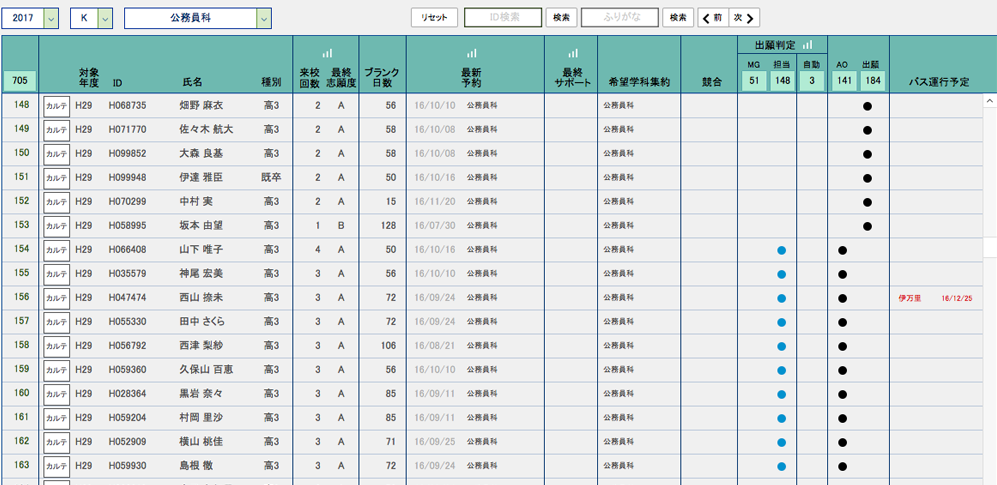 優良顧客の抽出